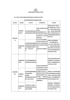 典型密码服务协议和算法技术要求、政务云主要保护对象及密码安全需求、对称密钥和非对称密钥全生命周期管理方式.docx