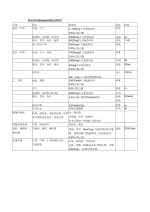 各类传染病疫源地消毒处理原则.docx