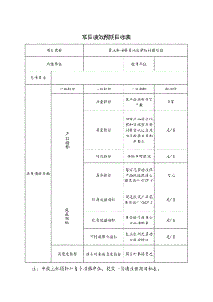 项目绩效预期目标表.docx