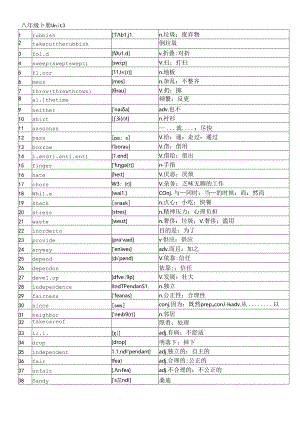 人教版八年级下册3单元单词(附音标).docx