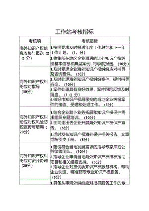 工作站考核指标.docx