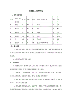 雨季施工预控方案.docx