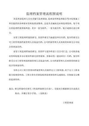 监理档案管理流程图说明.docx