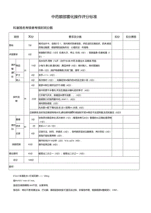 中药眼部雾化操作评分标准.docx