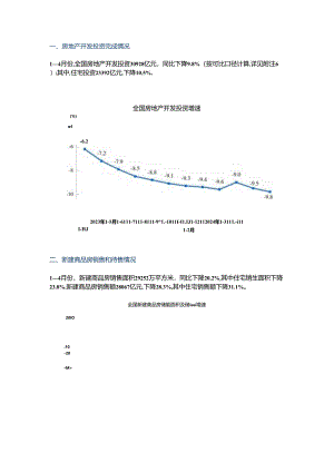 2024年1—4月份全国房地产市场基本情况.docx