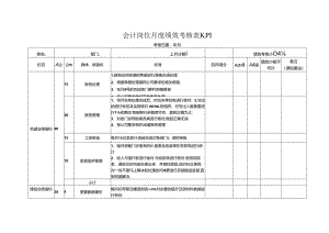 会计岗位月度绩效考核表KPI.docx