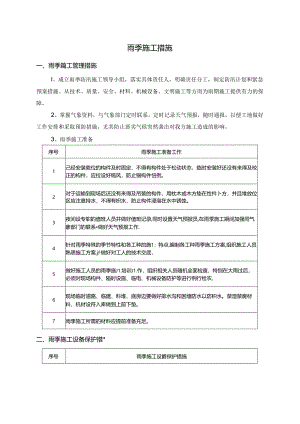 雨季施工措施.docx