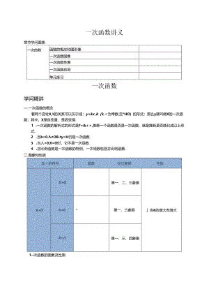 人教版八年级下册 19.2 一次函数的图像和性质（含知识点练习题作业无答案）.docx