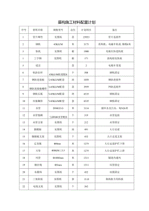 盾构施工材料配置计划.docx