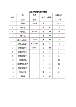 施工现场用电量统计表.docx