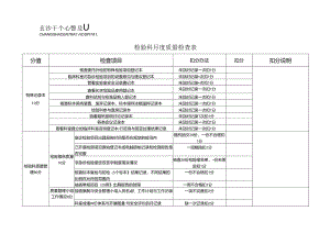 检验科查房表.docx