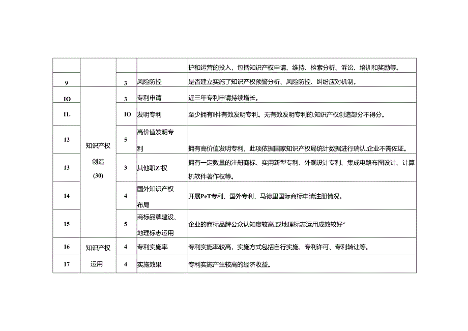 知识产权优势企业评价指标(试行).docx_第2页