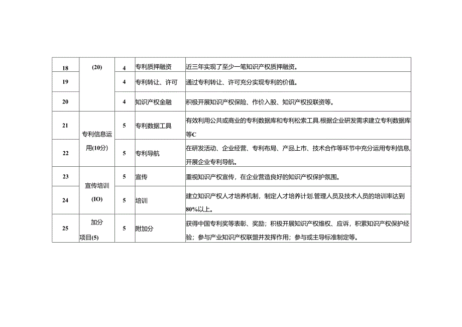 知识产权优势企业评价指标(试行).docx_第3页