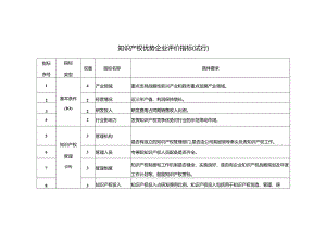 知识产权优势企业评价指标（试行）.docx