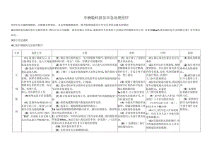 车辆脱轨挤岔应急处理程序.docx