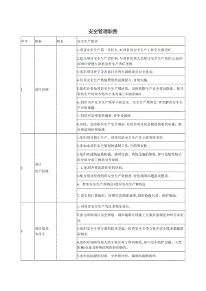 安全管理职责.docx