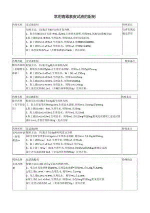 常用青霉素皮试液的配制.docx