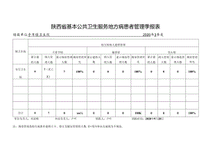 寺耳镇地方病患者第3季度随访管理表.docx