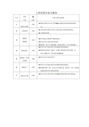 工程质量目标分解表.docx