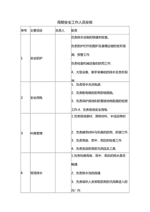 雨期安全工作人员安排.docx