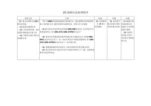 ZC故障应急处理程序.docx