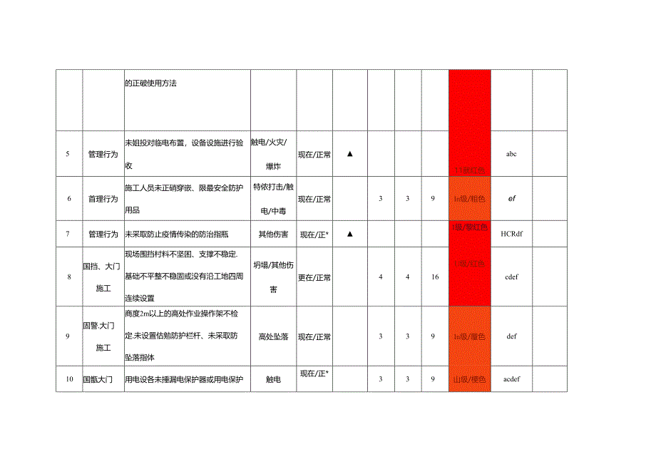 附件1 危(风)险源辨识、评价、控制一览表(房建、安装)2021.docx_第2页