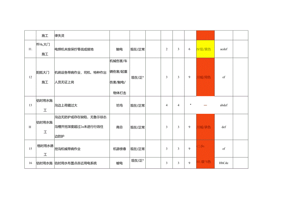 附件1 危(风)险源辨识、评价、控制一览表(房建、安装)2021.docx_第3页