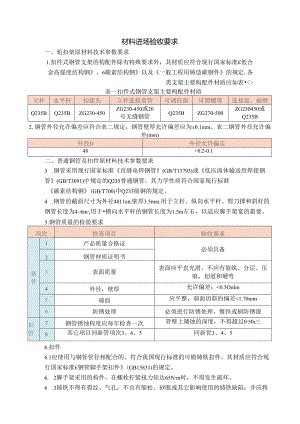 材料进场验收要求.docx