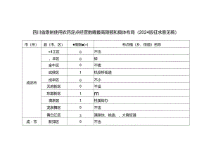 四川省限制使用农药定点经营数量最高限额和具体布局（2024版征求意见稿）.docx