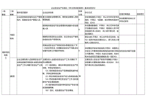 企业安全生产标准化（组织机构和职责）基本规范评分.docx