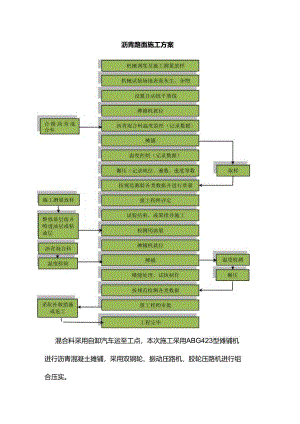 沥青路面施工方案.docx