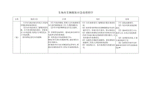 车场内车辆脱轨应急处理程序.docx