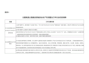 附件2 元蔓高速公路建设领域安全生产专项整治三年行动任务清单.docx