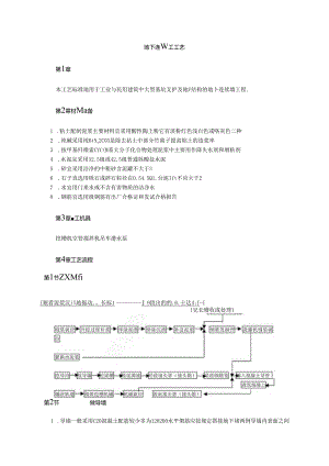 地下连续墙施工工艺.docx
