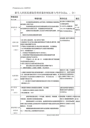 新生儿科医院感染管理质量控制标准考评方法.docx