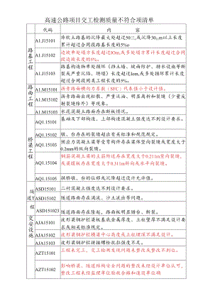 附件5：交工检测和竣工鉴定不符合项清单.docx