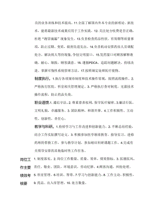 二级甲等医院药剂科住院药房负责人职责岗位说明书.docx
