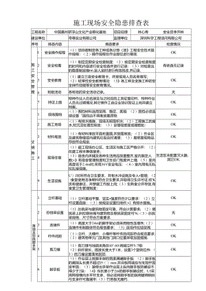 中国惠州罗浮山文化产业孵化基地--施工现场安全隐患排查表.docx