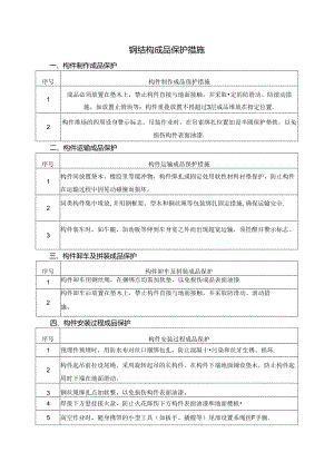 钢结构成品保护措施.docx