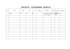 甘河滩西区第一加油站应急装备统计.docx