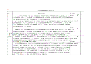 双高双普2014年4月28日修订稿.docx