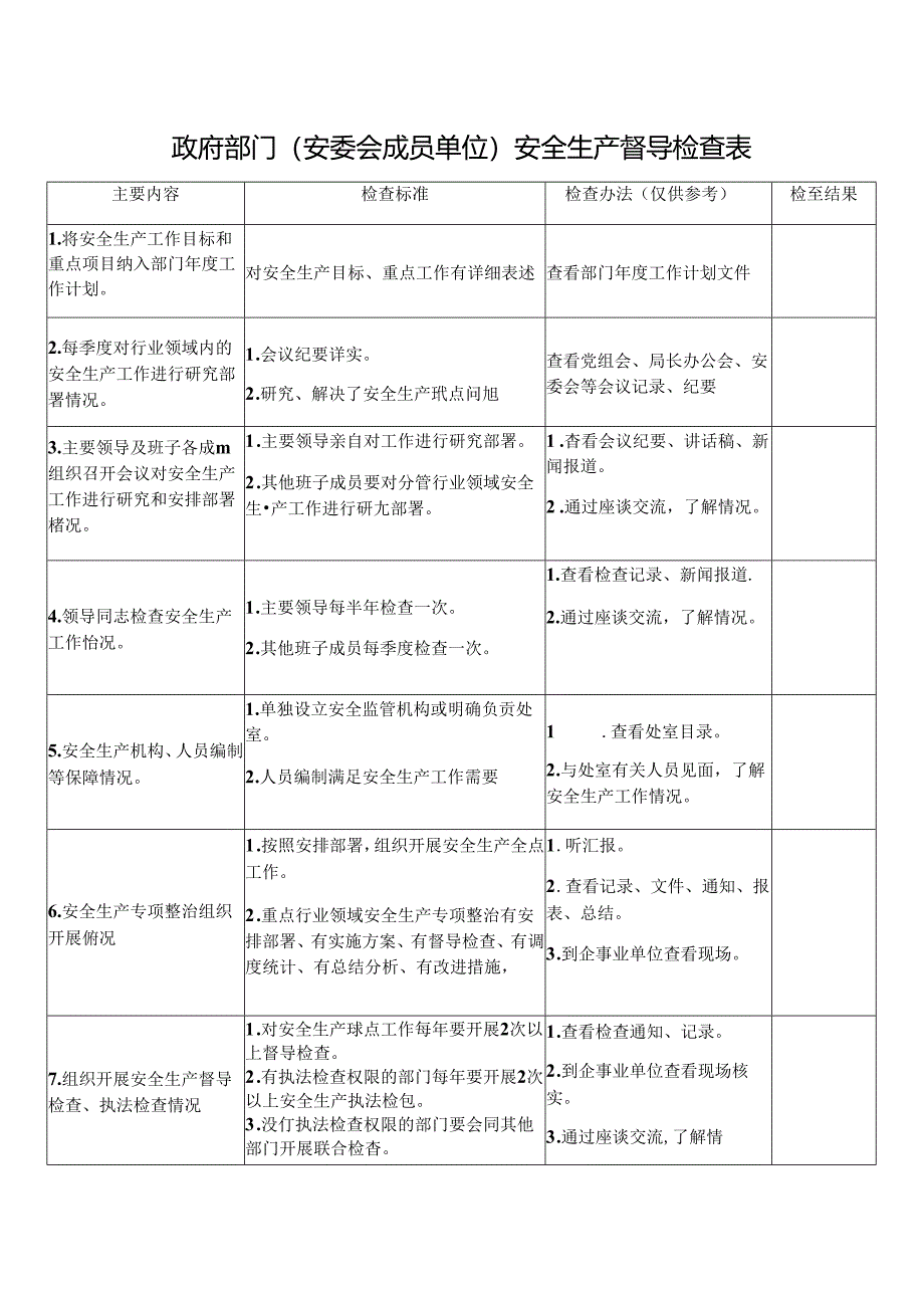 政府部门(安委会成员单位)安全生产督导检查表.docx_第1页