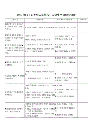 政府部门（安委会成员单位）安全生产督导检查表.docx