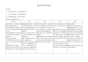 爆水管应急处理程序.docx