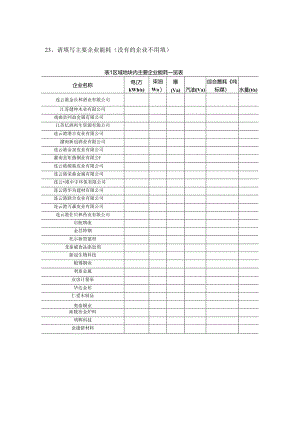 复件 灌南城东集中区资料清单170213.docx