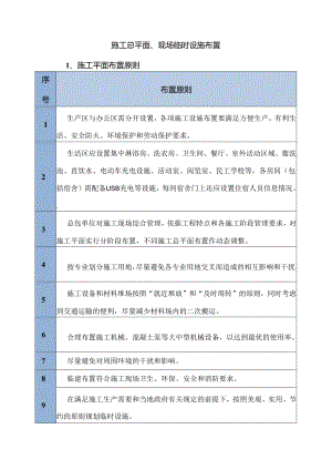 施工总平面、现场临时设施布置.docx