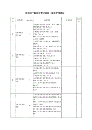 建筑施工现场检查评分表（模板支撑体系）.docx