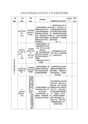 大学学院校企合作办学工作考核评价指标.docx