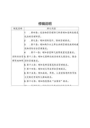 消防安全管理实施细则.docx