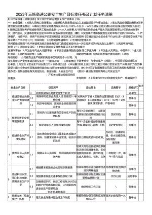 安全生产、环保目标责任书及计划任务清单（各科室）.docx